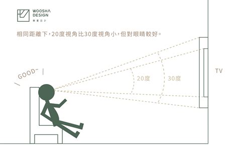 沙發電視距離|電視大小決定攻略：找出你家沙發和電視間的最佳距離！